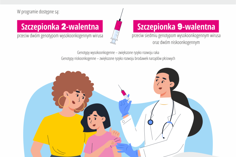 Szczepienia przeciw wirusowi brodawczaka ludzkiego (HPV)